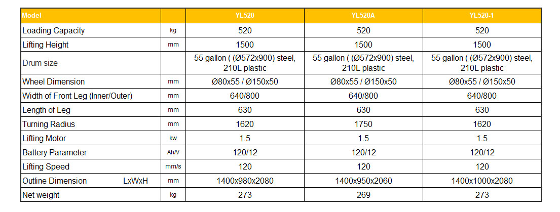 YL520 semi-electric drum dumper